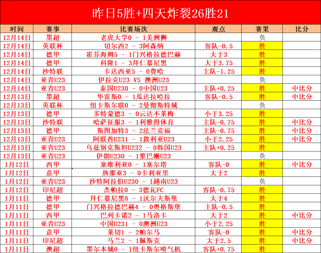 尤文图斯,大胜帕尔马,罗双响莫拉,爱游戏体育娱乐,爱游戏体育娱乐官网入口,爱游戏体育娱乐官网首页,爱游戏体育娱乐官网