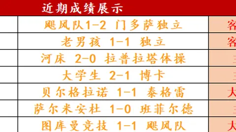 巴媒曝巴西国际因奥斯卡高额薪水放弃追求